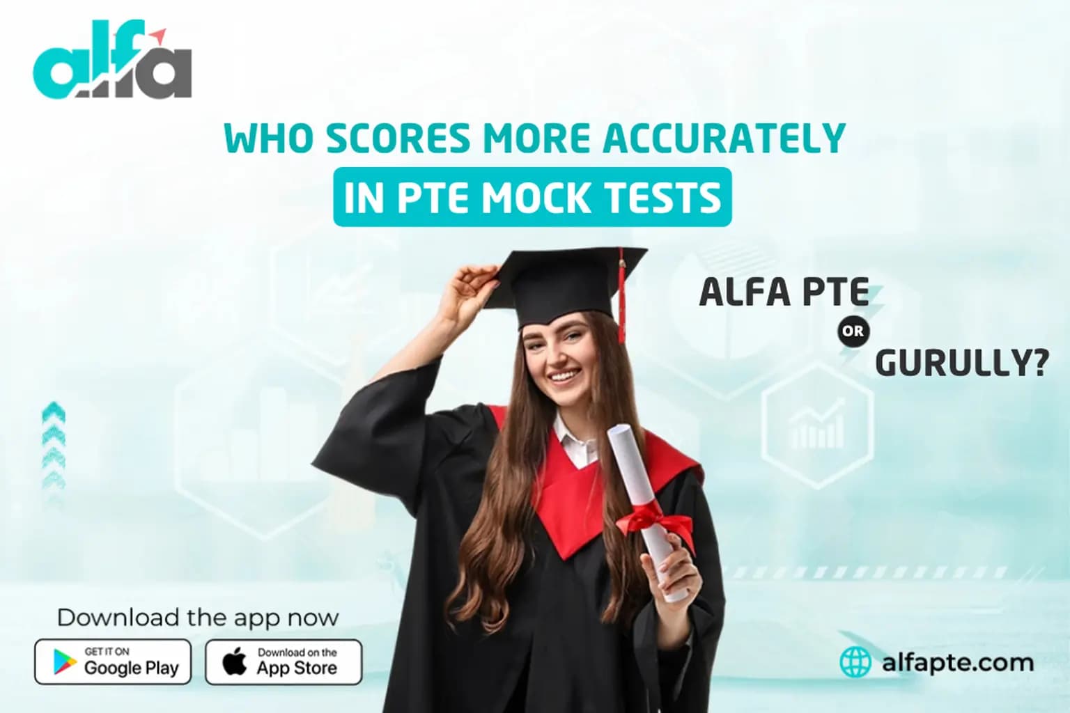 AlfaPTE vs Gurully: Accurate PTE Mock Scores AlfaPTE vs Gurully: Accurate PTE Mock Scores